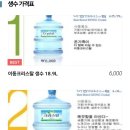 이동크리스탈생수신서울유통