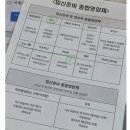 남문시장약국 이미지