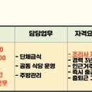 후니드