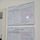 광주시민체육관 배드민턴장 이미지