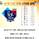 올해 KBO 10개 구단 시청률 순위.JPG 이미지