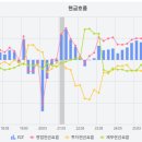 [현대코퍼레이션홀딩스]ai 서치(싸다)