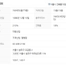 가락우창아파트 이미지