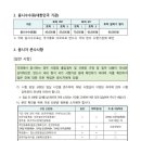 회화Ⅰ | [2026 토픽 시험 일정] 2026년 한국어능력시험 토픽Ⅰ, 토픽Ⅱ, 토픽 말하기 평가 시행계획 공고