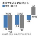 투데이부동산뉴스-06~12 이미지