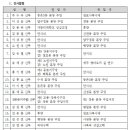 서울대교구 사제 인사 발령 (2021년 8월 20일 발표) 이미지