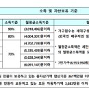 호반마을휴먼시아20단지 이미지