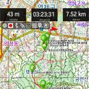 물만골 체육시설 이미지