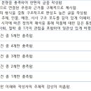 ＜현대문학 감상 비평문 쓰기＞ 수행평가 안내 이미지