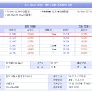 세종조은내과의원 이미지