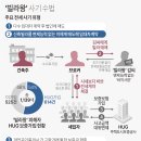 2022년 12월 23일 금요일 부동산 뉴스 이미지