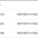 세종수이비인후과의원 이미지