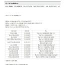 키즈맘소아청소년과의원 이미지