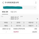 (12/13) KODEX 2차전지산업 매수 이미지