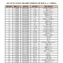 한필기업