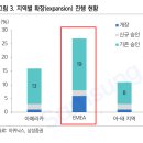 퍼블릭스토리지