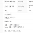 도봉-도봉-서울도봉-2462 이미지