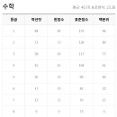 와이디아카데미