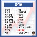 (주)유라클 | 유라클 매도후기, 이제 분위기 좀 올라오는 건가