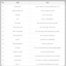 로또 게임랜드 이미지