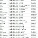 새동산약국 이미지