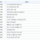 장재초등학교 이미지