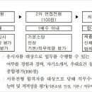 과학기술관리단 이미지