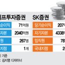 주식회사 이니티움