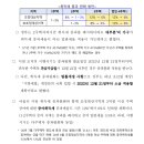 취득세 중과 완화한다 (출처:행정안전부) 이미지