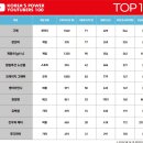 인광3리마을회관 | 현대사회는 정보가 돈이다. 안중 역세권 개발사업구간 내 저렴한 농지