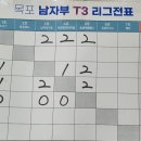 서관장탁구클럽 Daum카페