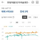 캐슬앤칸타빌어린이집 이미지
