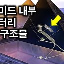 첨단 단층 촬영으로 발견한 피라미드 내부의 비밀 거대 구조의 정체는? 이미지