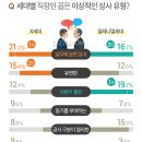 X세대