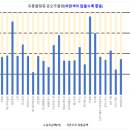 엘앤에스유통
