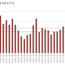 ㈜서부티엔디 이미지