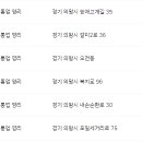 이마트24 self의왕대원주유소점 | 의왕시 재난지원금 사용처 (지역화폐 사용처) 마트