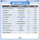 장애인지원센터 디딤돌(2) 이미지