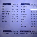 GS25 고관점 | 부산역왁싱 전문 차니야뷰티 남자원장님 남편 턱수역왁싱 후기 및 주차정보