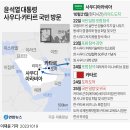 2023년 10월 20일 금요일 신문을 통해 알게 된 것 들 이미지