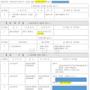풍림종합상사 | [아파트] 현금1.5억으로 서초2동 등기친 썰(+인증)