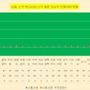 26일 윤태화 가수님의 대표곡(님이여외) 멜론 감상자 현황 챠트 이미지