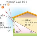 공원인테리어 이미지