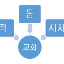 44. 복음 중재의 성찬과 절기＜고전11;23-30＞ 복음 중재④ 이미지