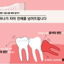 예담치과