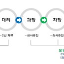 (주)광우헬스케어 이미지