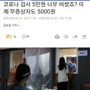 코로나 검사 5만원 너무 비쌌죠? 이제 무증상자도 5000원 이미지