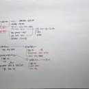 이마트24 의정부흥선점 | [24]한능검 심화 - 개항기(흥선대원군)