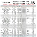 답십리역5번출구 이미지