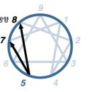 [5번 유형] 성적향상을 위해 기억해야할 것. 이미지